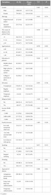 Stigma and related factors among renal dialysis patients in China